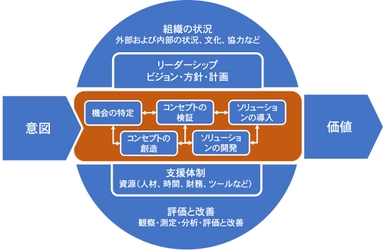 ONES製品を活用した『情報判断の仕組み』の設定手順書を公開