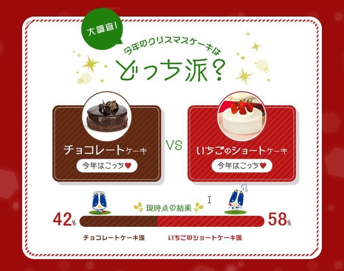 今年のクリスマスケーキはどっち派？