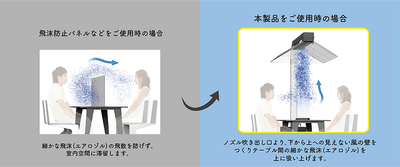 従来品比較