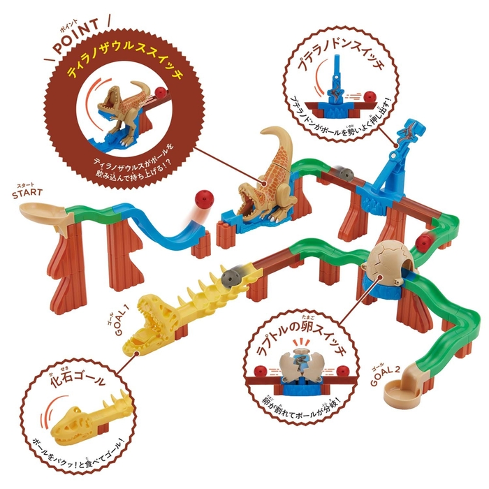 ころがスイッチ キョーリューキット(4)