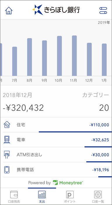 支出の画面