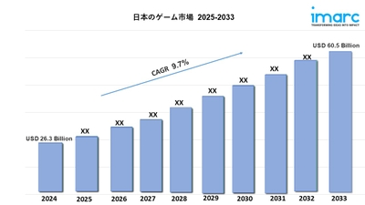 Japan's Game Market