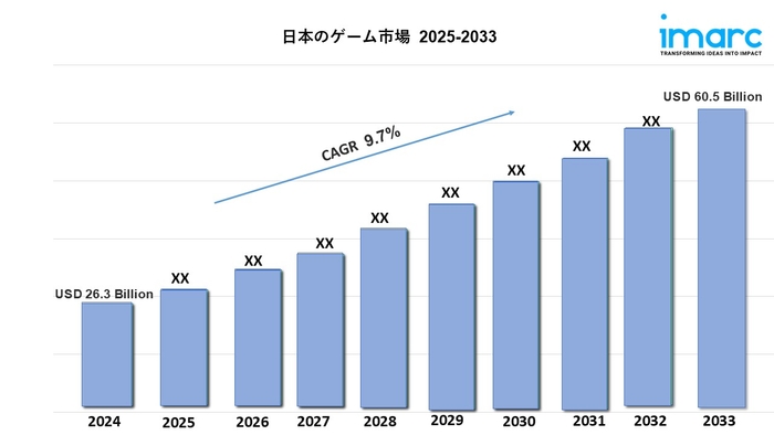 Japan's Game Market