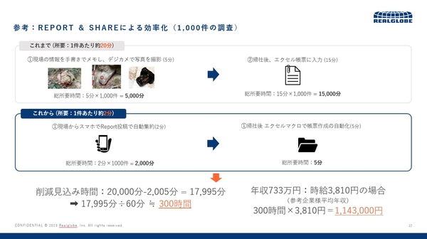 ※ご報告いただいた現場の平均値より算出
