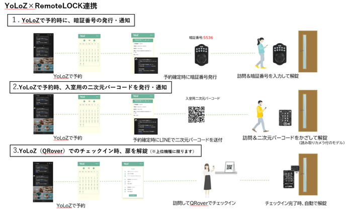 連携フロー