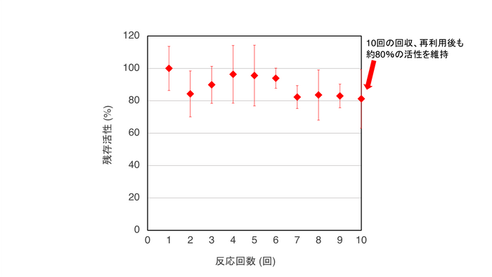 図４