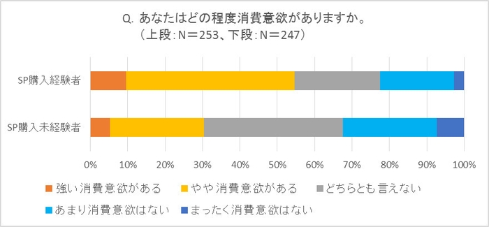 グラフ(2)