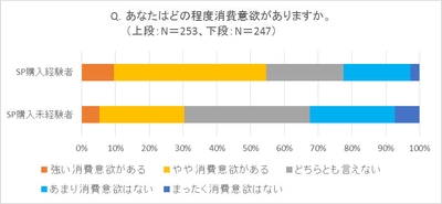 グラフ(2)