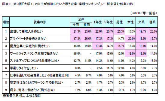 図表E