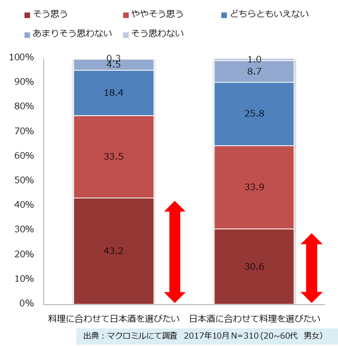 日本酒を購入する際の考え方