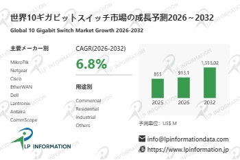 10ギガビットスイッチマーケットリサーチ：調査方法＋業界分析＋売上規模