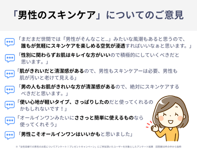 「男性のスキンケア」についてのご意見