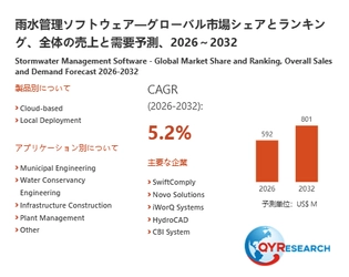 雨水管理ソフトウェア業界の市場動向：2026年592百万米ドルから2032年801百万米ドルへ成長予測
