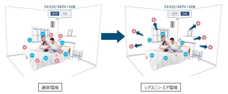 暮らすだけで、免疫力が高まる住まいへ。 SIASUMIN AIR《シアスミン・エア》新登場　 新発表記念キャンペーン開催〔全国先着200棟〕