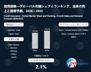 信用保険日本市場分析レポート：市場規模、成長率、主要企業の動向2026-2032