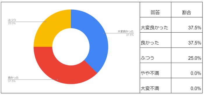 施設について