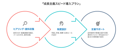 導入プロセス