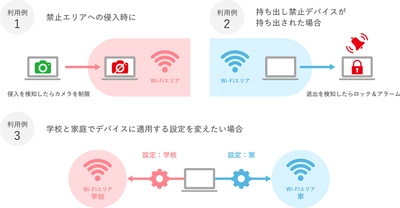 オフライン時のセキュリティ対策や、 利用者の働き方に応じたアプリ配備機能を強化した MobiConnectの最新バージョンを提供開始