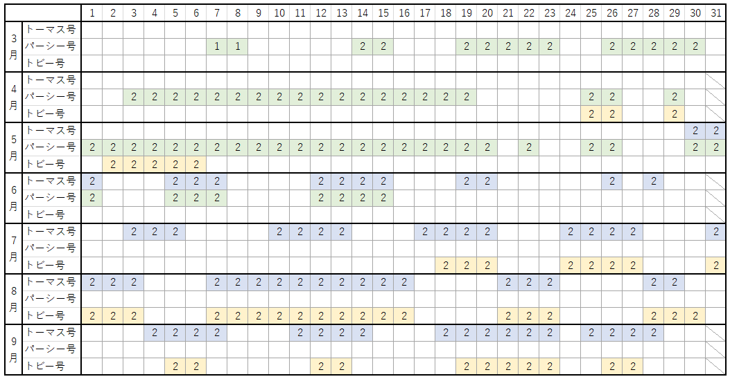 運転カレンダー