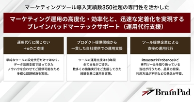 ブレインパッドマーテクサポートの特長