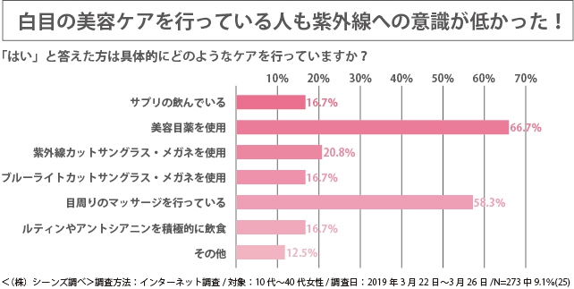 アコルデ_調査結果図2