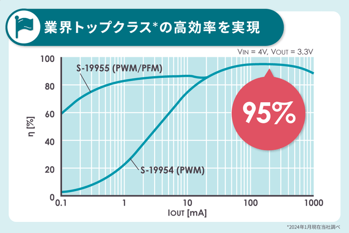 S-19954_5highEfficiency_J