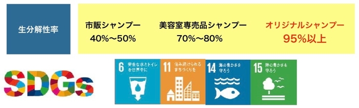 SDGs