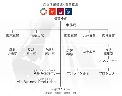 団体組織図