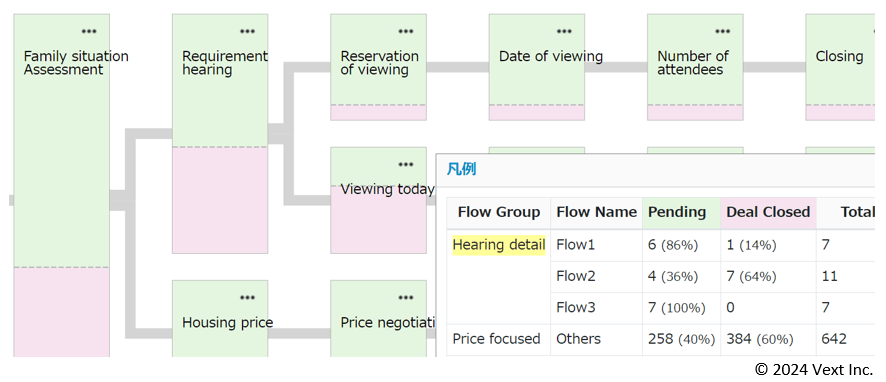 VextGEM powered by Gemini(β版)