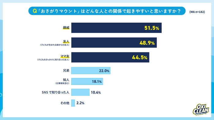 グラフ8
