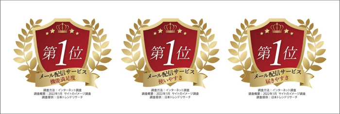 「機能満足度」「使いやすさ」及び「届きやすさ」の三項目でNo.1を獲得