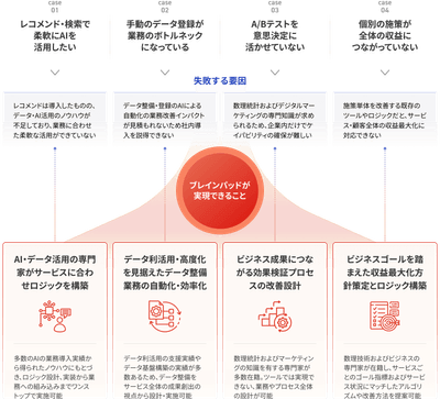 リリースのイメージ画像2