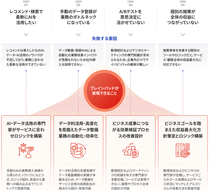 リリースのイメージ画像2