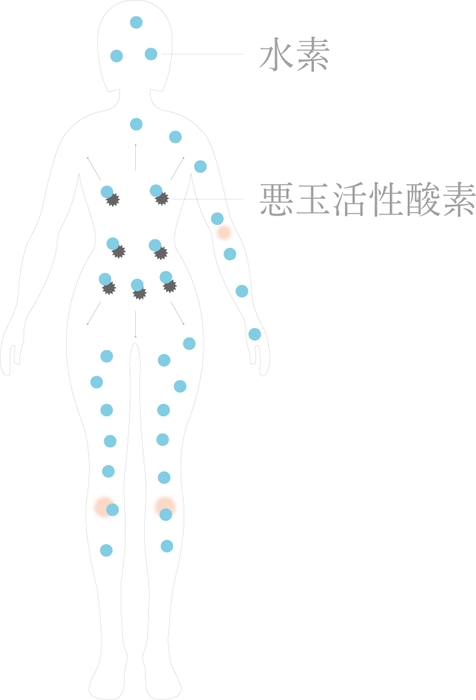 水素発生イメージ