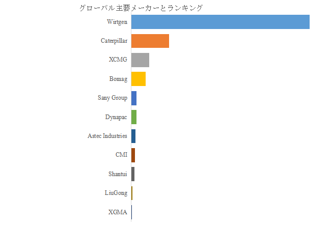 上記の図表/データは、YHResearchの最新レポート「グローバルコールドミリングマシンのトップ会社の市場シェアおよびランキング 2025」から引用されている。