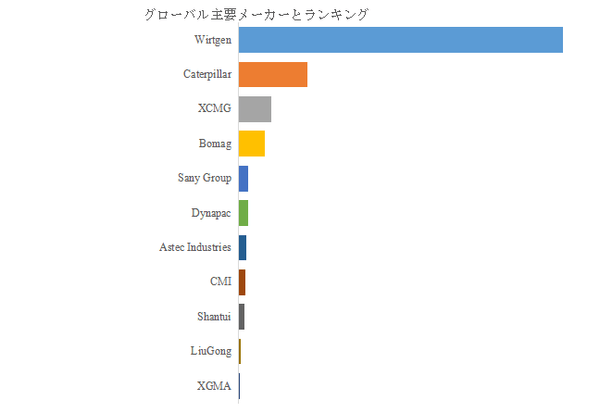 上記の図表／データは、YHResearchの最新レポート「グローバルコールドミリングマシンのトップ会社の市場シェアおよびランキング 2025」から引用されている。