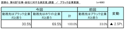 図表G_ブラック企業意識
