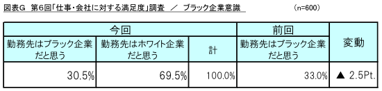 図表G_ブラック企業意識