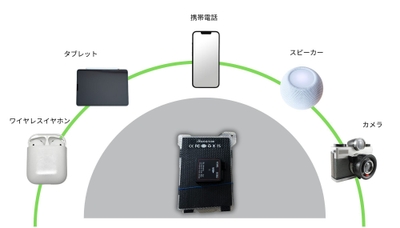 色々使えます 1