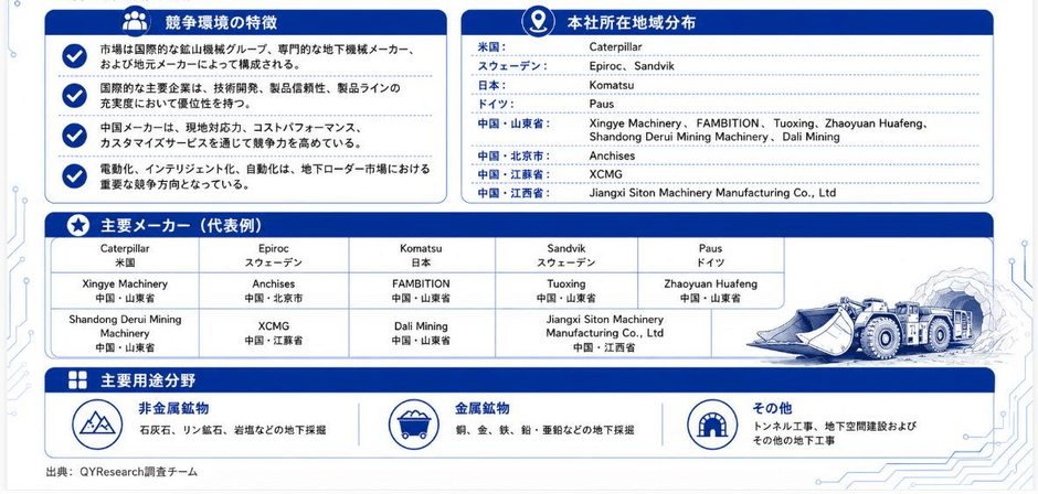 上記の図表・データは、YHResearchレポート「グローバル地下ローダーのトップ会社の市場シェアおよびランキング 2026」から引用しており、ランキングは2025年データに基づく。最新データについては、当社の最新調査データを基準とする。