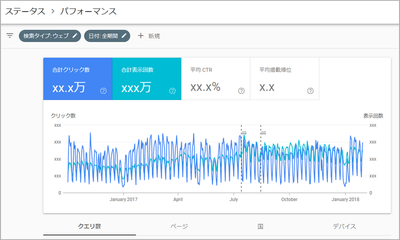 【アイレップ】検索パフォーマンスの表示例（2018年2月1日時点）