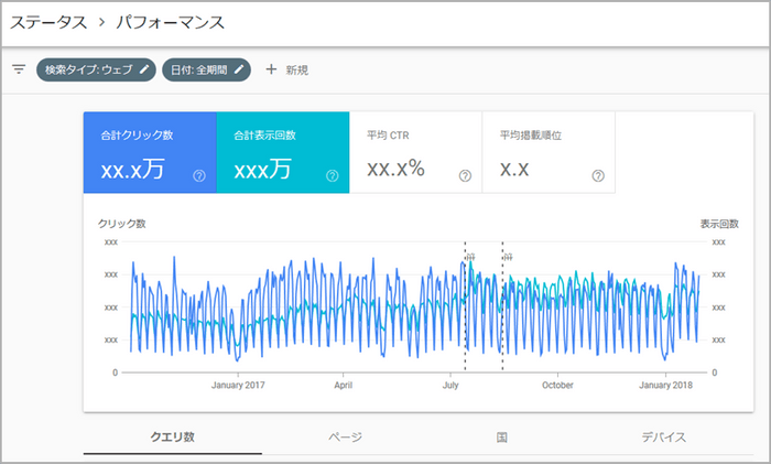 【アイレップ】検索パフォーマンスの表示例（2018年2月1日時点）