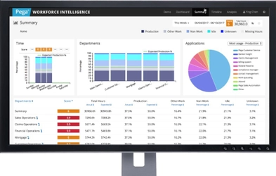ペガシステムズと富士ソフト、 Workforce Intelligence (WFI)を活用した 新たなパートナービジネスと協業を展開、働き方改革を強力に推進