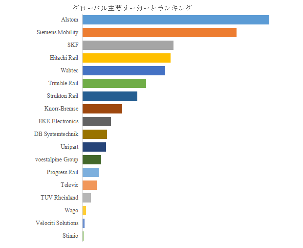 図. 世界の鉄道車両の状態基準保守ソリューション市場におけるトップ18企業のランキングと市場シェア(2025年の調査データに基づく;最新のデータは、当社の最新調査データに基づいている)