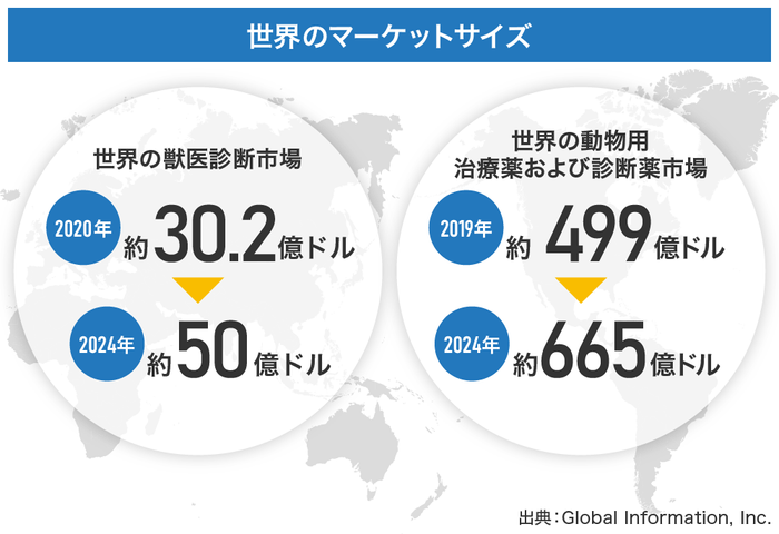 世界市場の可能性