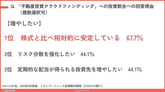 設問7−1