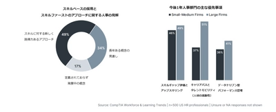 多様化する人材へのアプローチと2025年問題に切り込む 「CompTIA人材育成サミット2025」開催