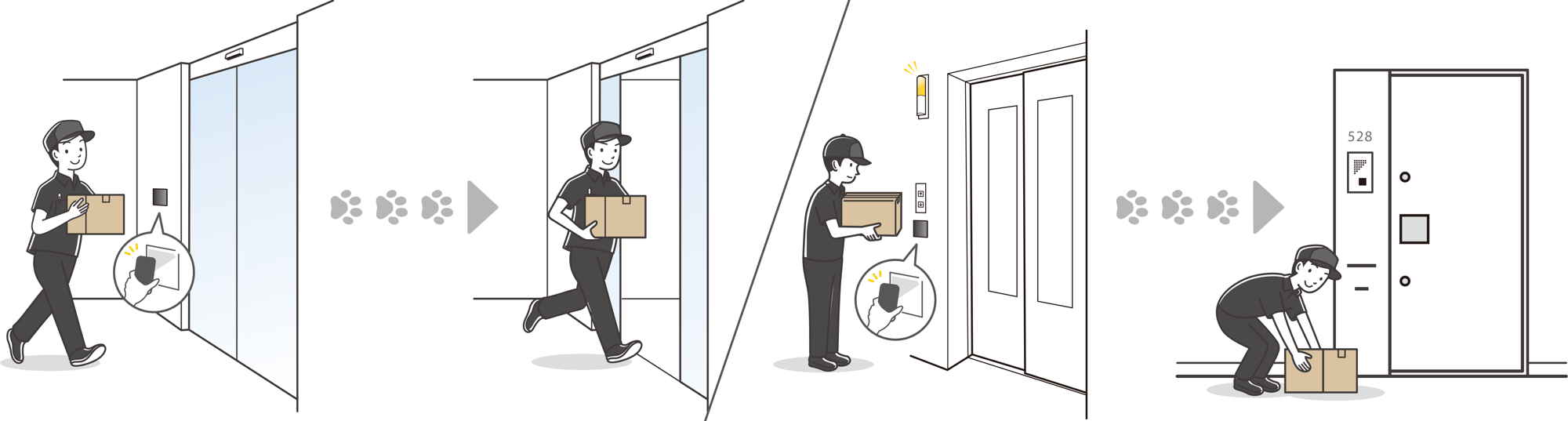 美和ロックとPacPort 「オートロック解錠による玄関前配送 」 を実現する新たな協業を２０２６年春から開始