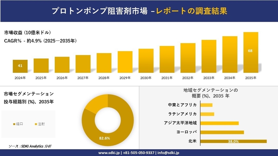 プロトンポンプ阻害剤市場レポート概要