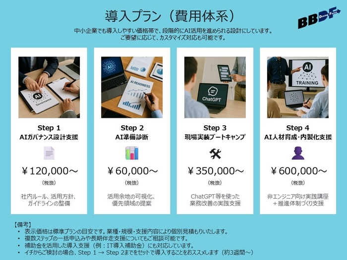 費用体系